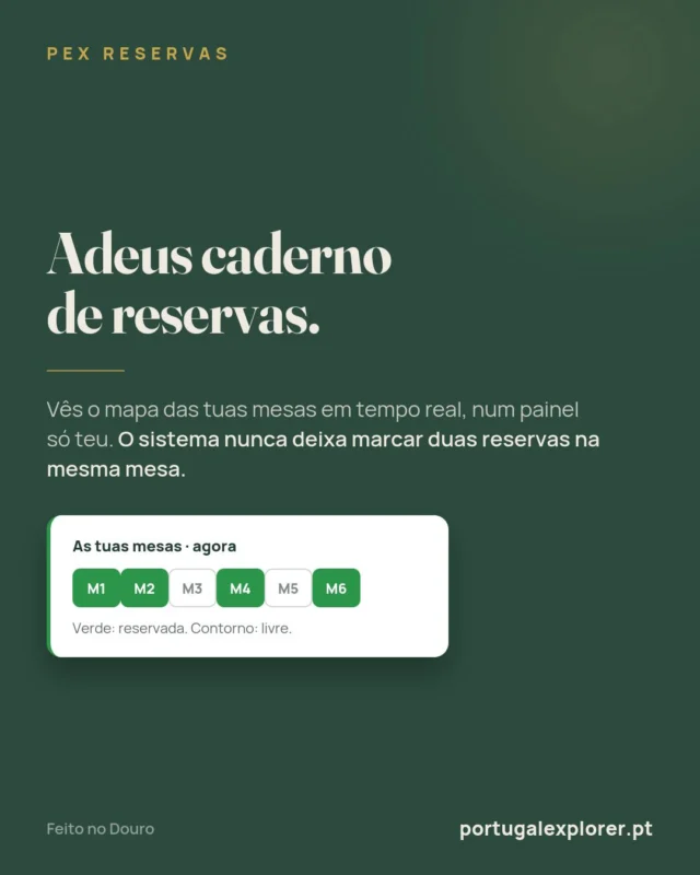 Adeus caderno de reservas!
O caderno rasurado, as chamadas a meio do serviço, a mesa marcada duas vezes por engano. Já conheces bem.
Com o PEX Reservas vês o mapa das tuas mesas em tempo real, num painel só teu. O sistema nunca deixa marcar duas reservas na mesma mesa, portanto as confusões acabam.
Tudo num sítio, sempre à mão, sempre certo.
Queres ver o painel? Manda-nos mensagem.
#PEXReservas #Restauração #GestãoDeReservas #Douro #portugalexplorer #Douro #DouroValley #EmpresasLocais #Restauração #GestãoDeRestaurantes #ReservasOnline #Reservas #TecnologiaParaRestaurantes #NegociosPortugal #GastronomiaPortuguesa #PlataformaDigital #PesoDaRegua